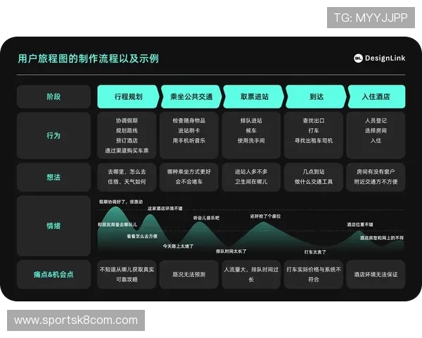 凯发官网注册流程优化提升用户体验的实用建议