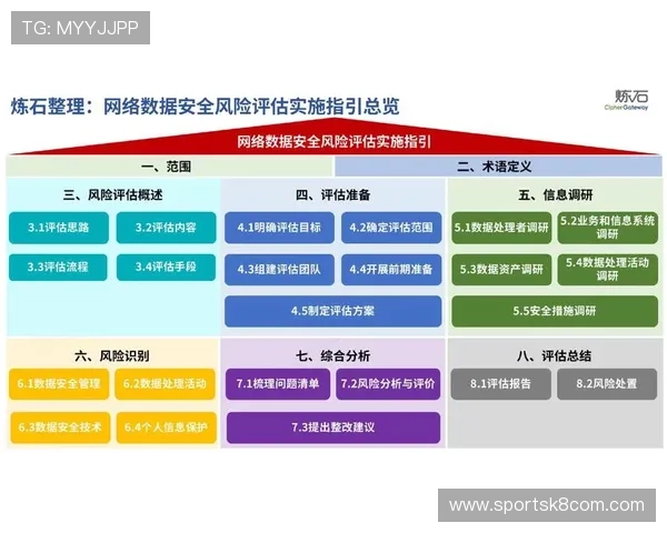 凯发地址平台安全运营体系及应对网络风险的措施分析 凯发地址平台安全运营体系及应对网络风险的措施分析